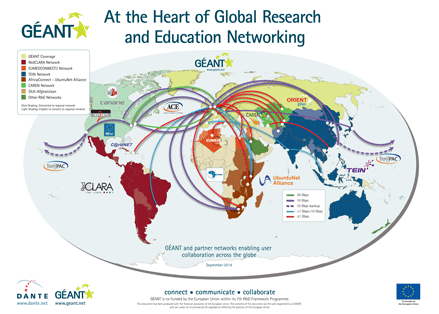 global connections