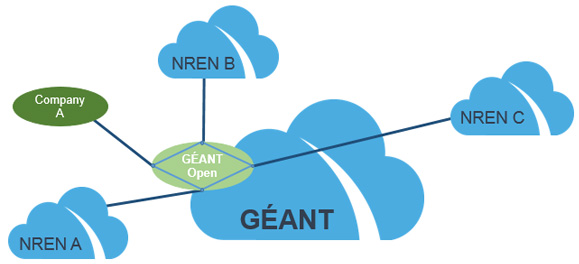 geant_open_diagram_2014.jpg